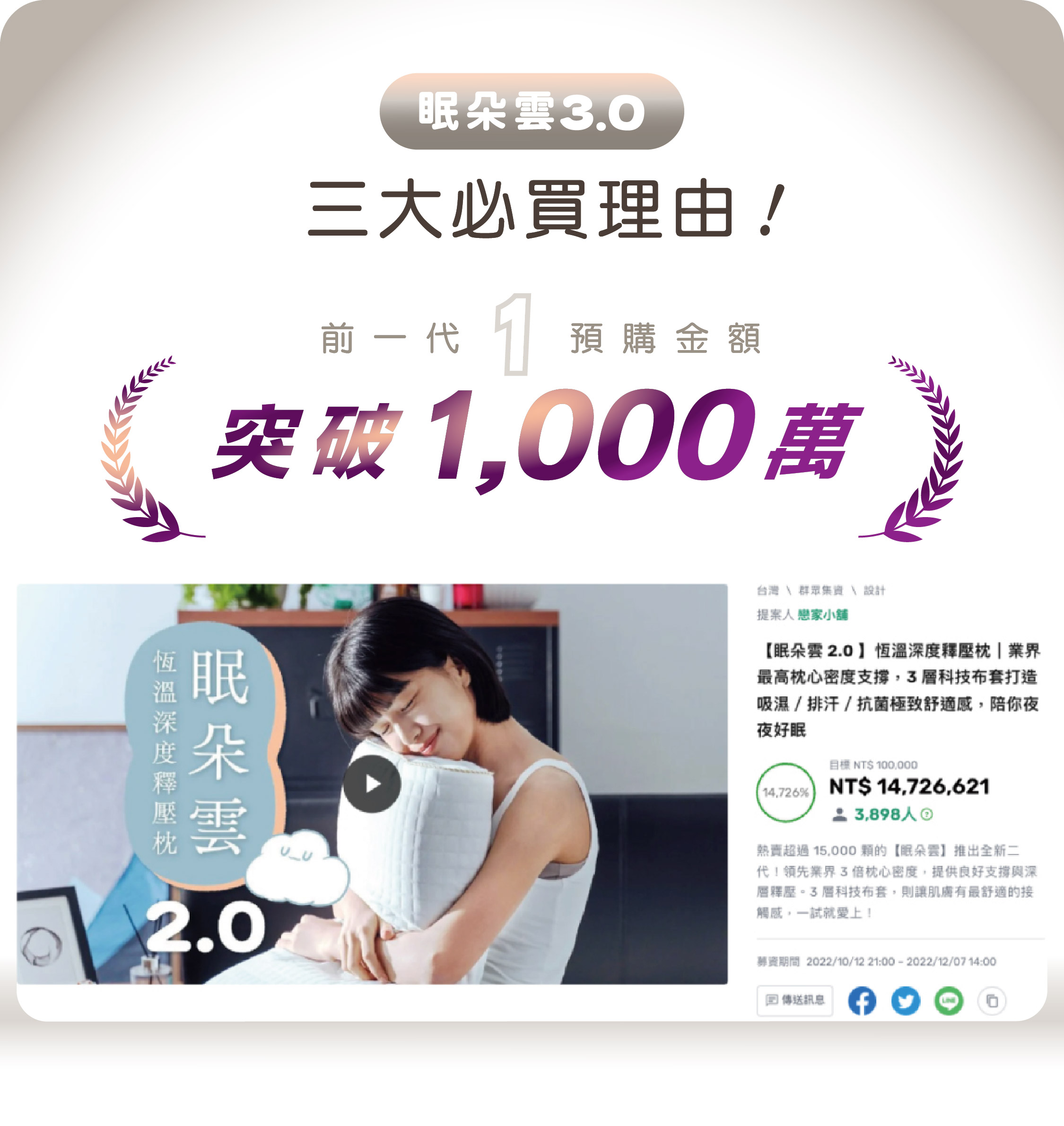 眠朵雲3.0 3大必買理由 前一代   預購金額突破1,000萬