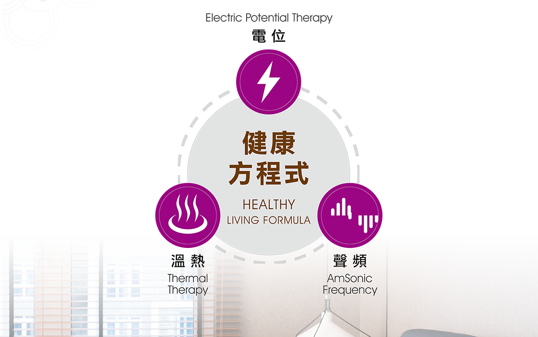 DeepZleep 三大核心科技：電位、溫熱、專利聲頻技術