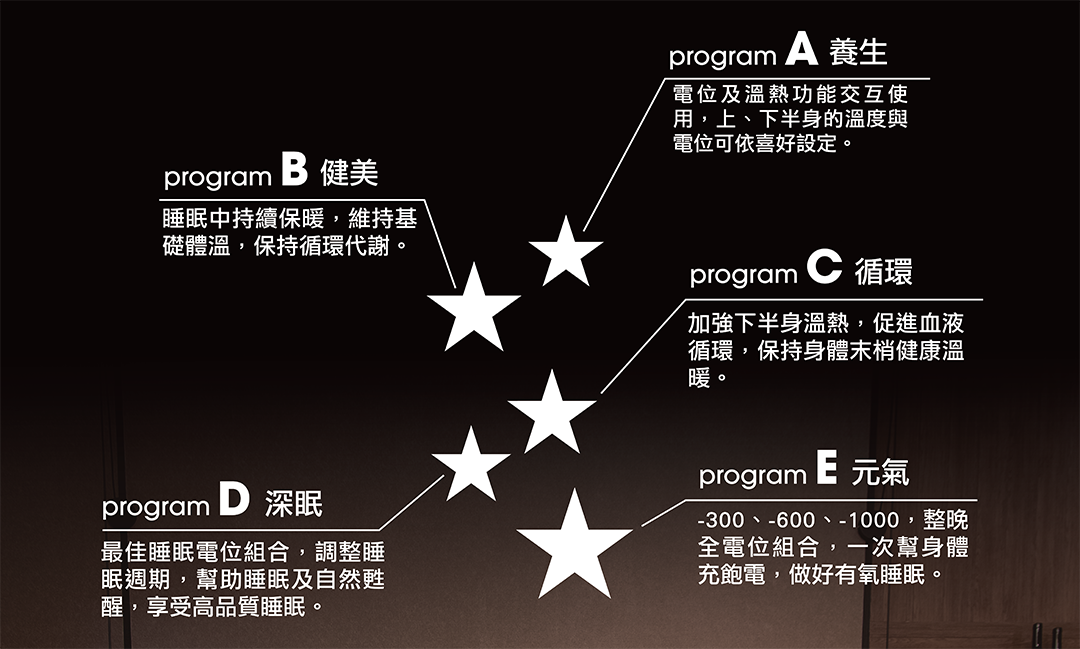 DeepZleep獨家5種智能自動程序